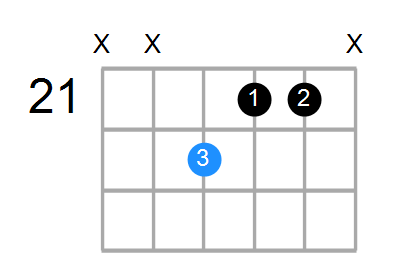 Caug Chord
